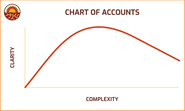 How Detailed Does My Chart of Accounts Need to Be?